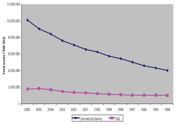 1107_Savings and loan associations.png